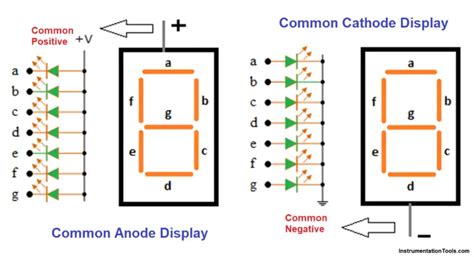 common anode vs cathode